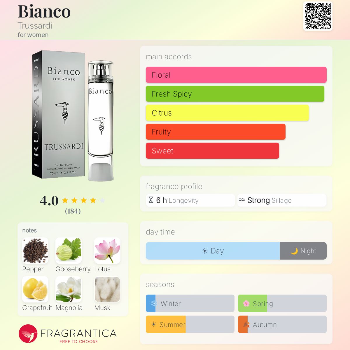 Fragrantica image 5
