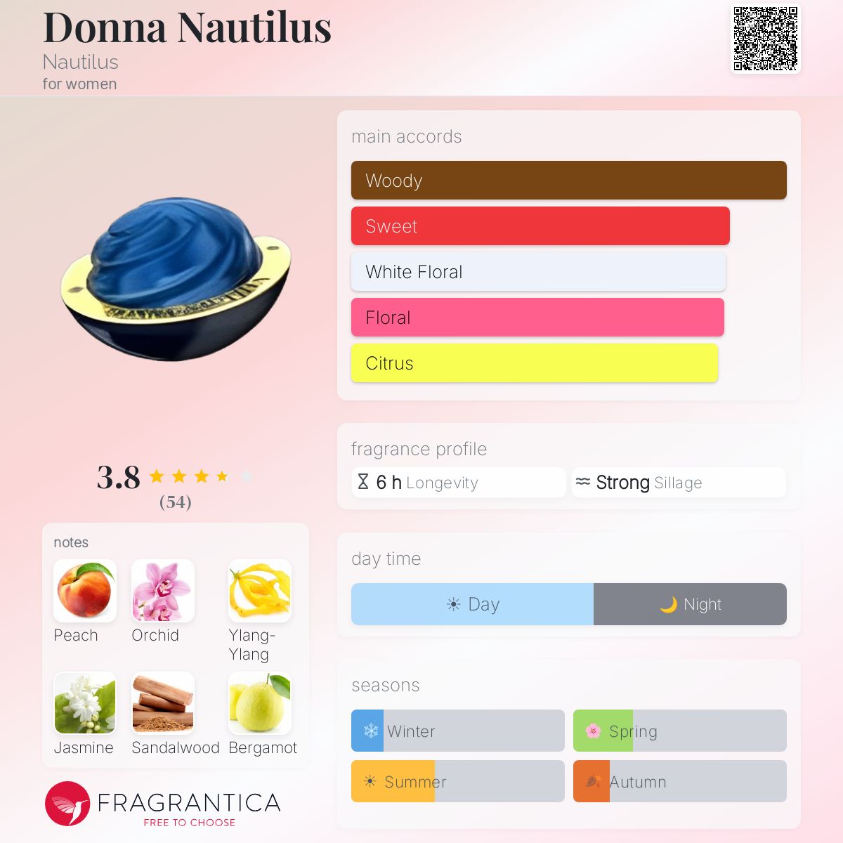 Fragrantica image 5