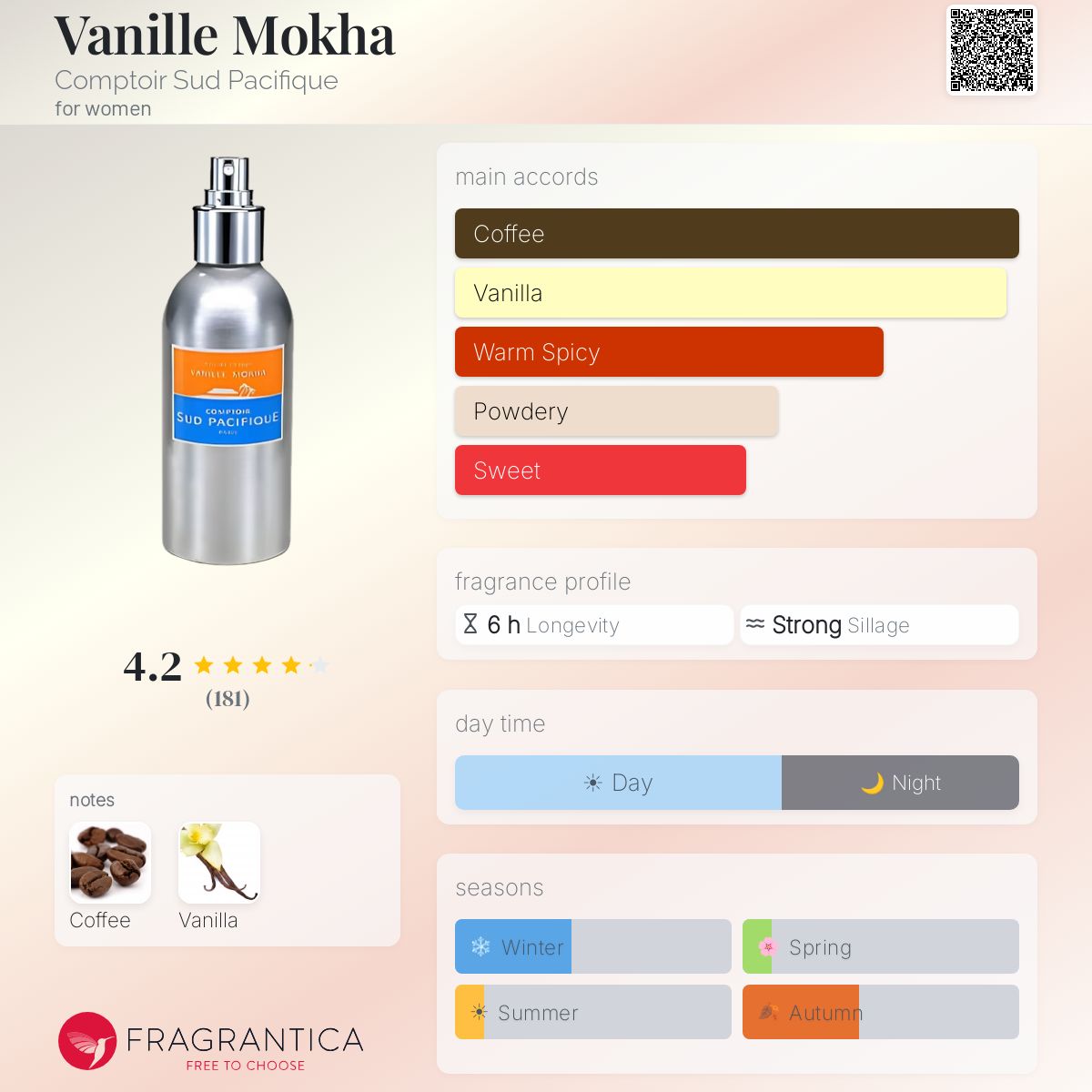 Fragrantica image 5