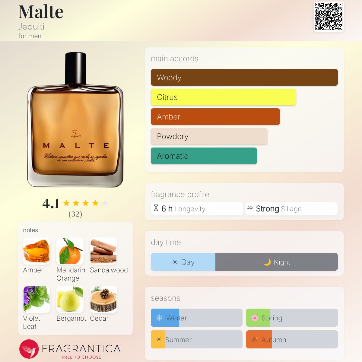 Profile card