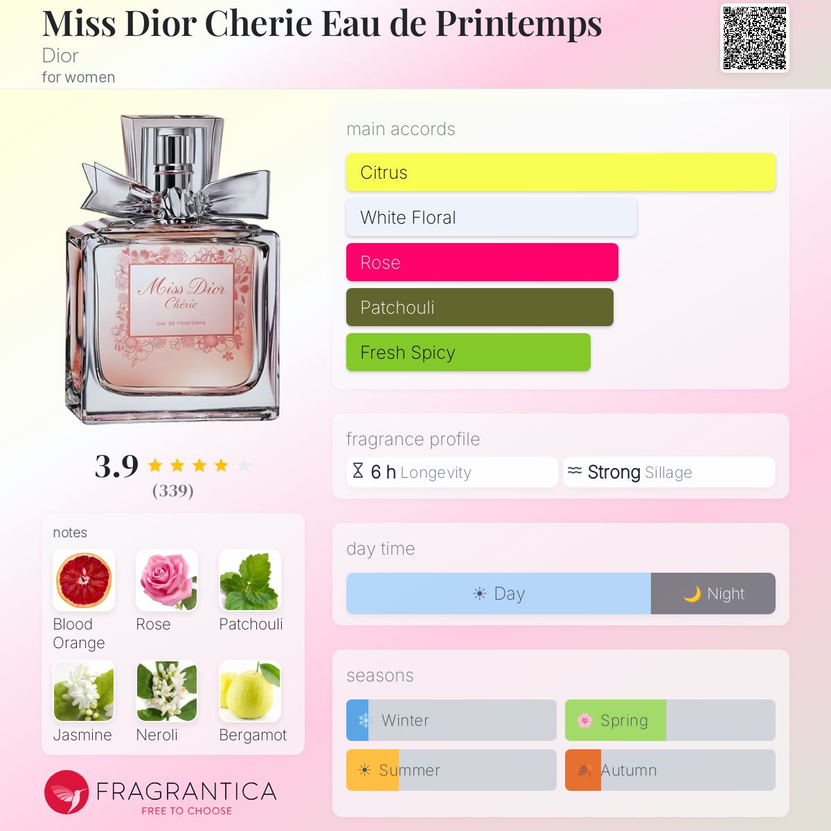 Fragrantica image 5