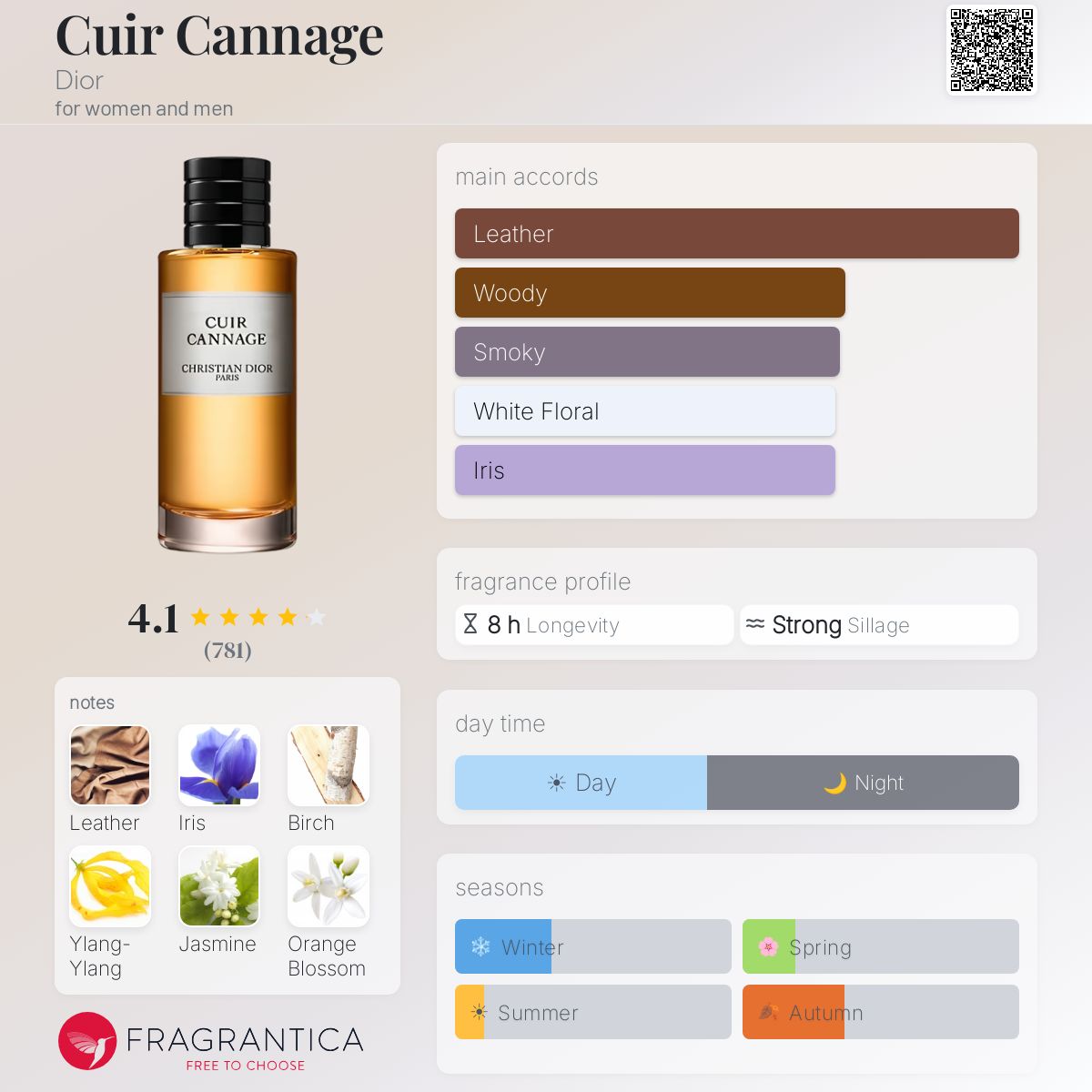 Profile card