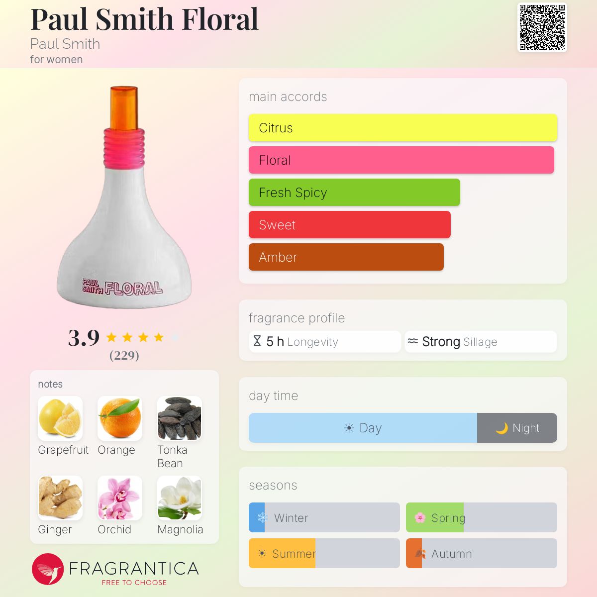 Paul Smith Floral Paul Smith perfume - a fragrance for women 2005