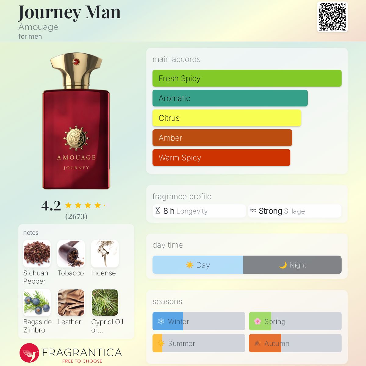 新品　Amouage　Journey　Man　アムアージュ ジャーニー マン Journey Man | Amouage.com – The House of Amouage