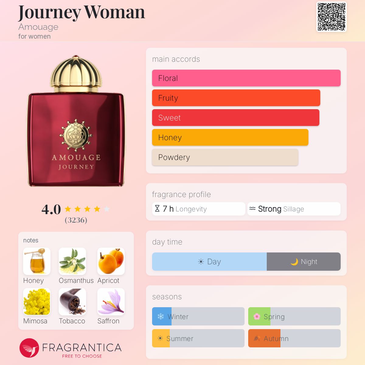 Profile card