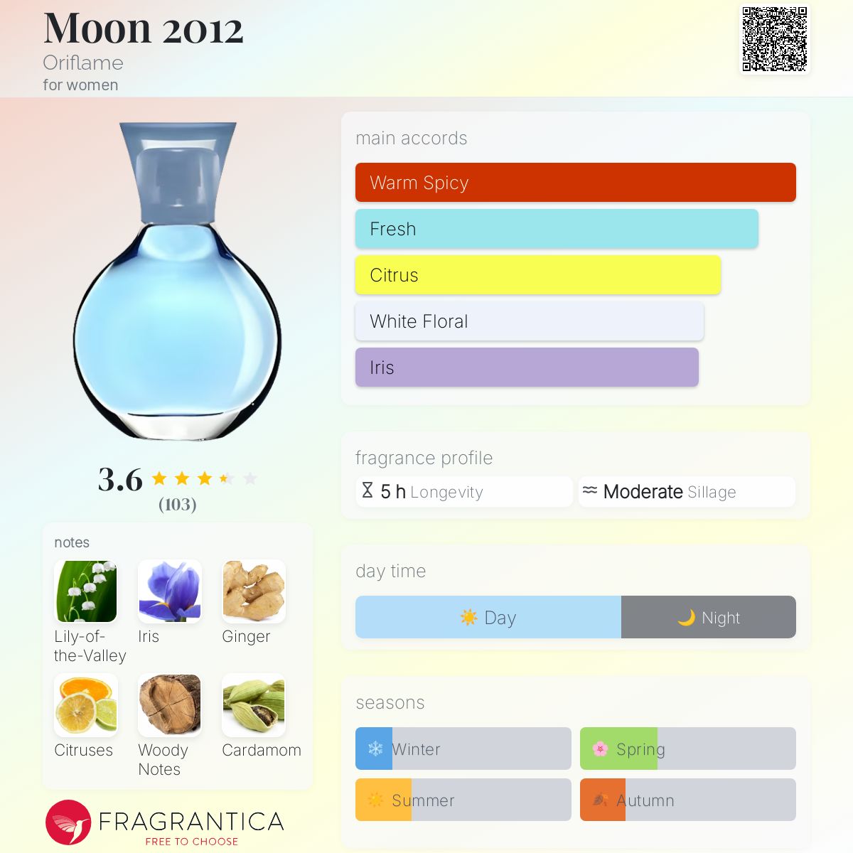 Moon 2012 Oriflame perfume a fragrance for women 2012