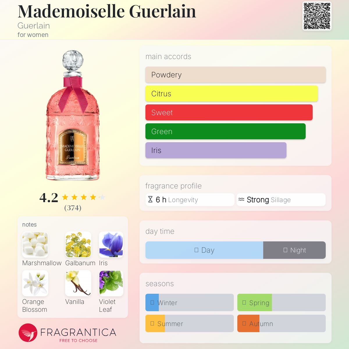 Mademoiselle Guerlain Guerlain perfume - a fragrance for