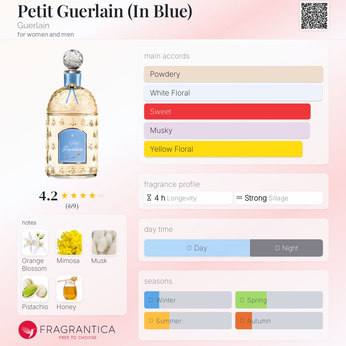 Petit Guerlain (In Blue) Guerlain perfume - a fragrance for