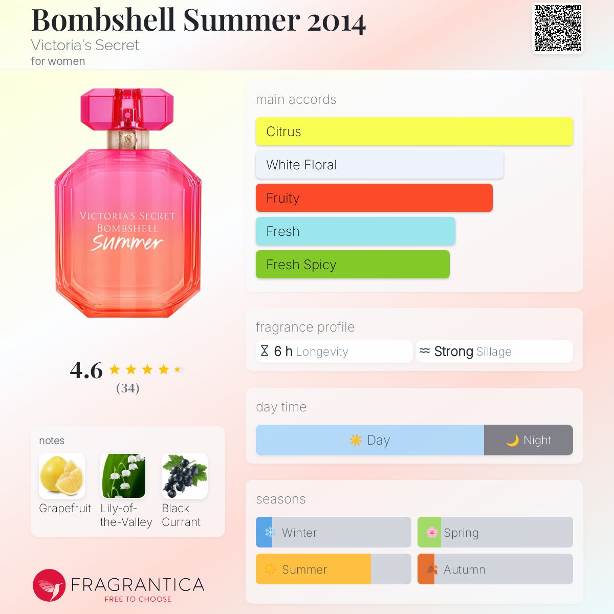 Bombshell Summer 2014 Victoria's Secret perfume - a