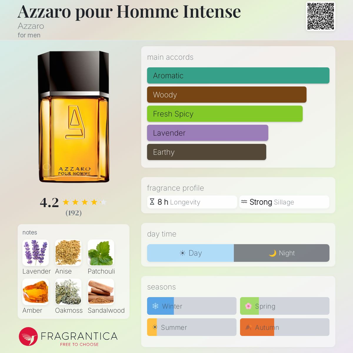 Profile card
