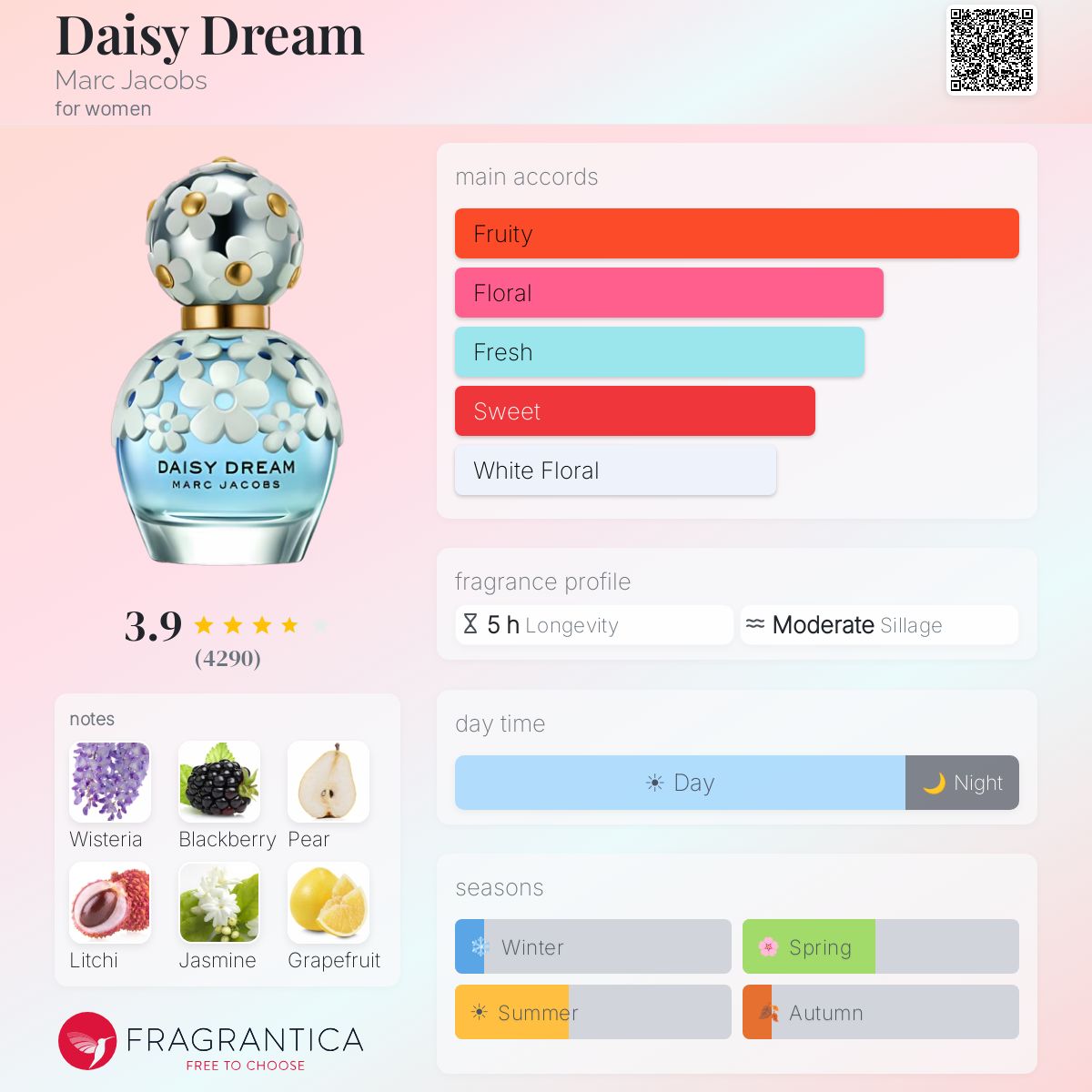 Profile card