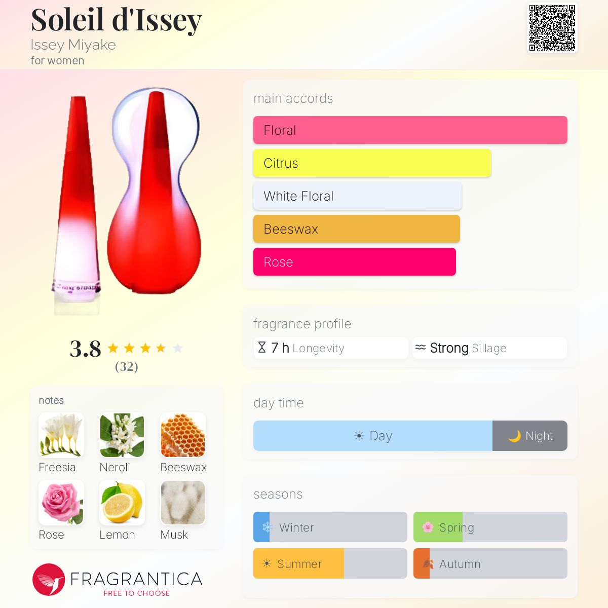 Fragrantica image 5
