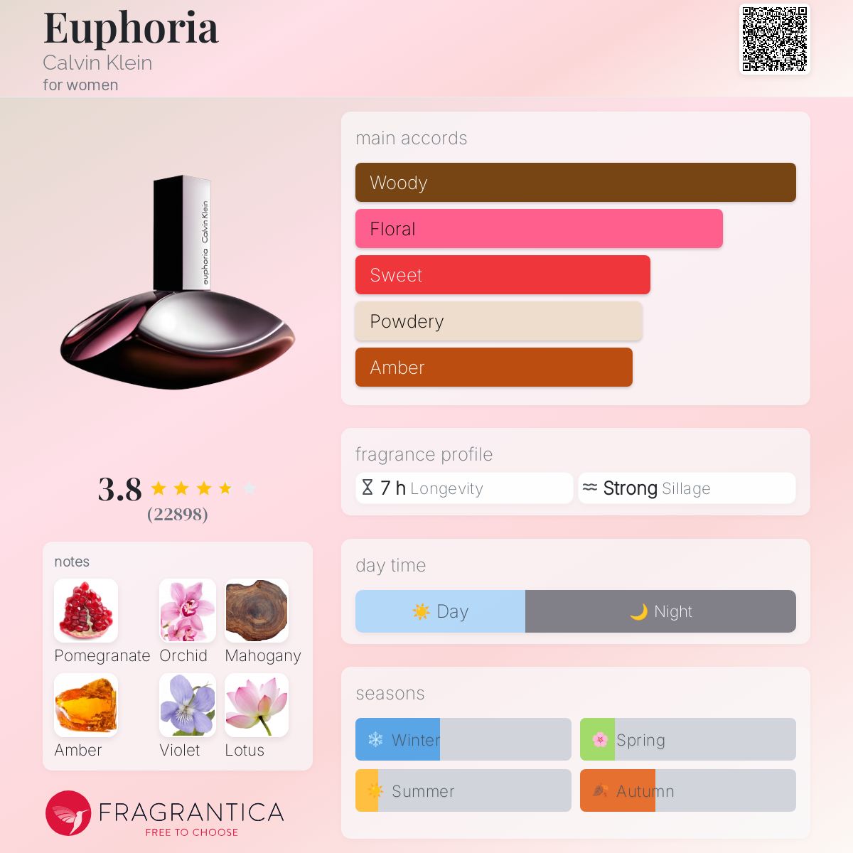 Euphoria Calvin Klein perfume a fragrance for women 2005