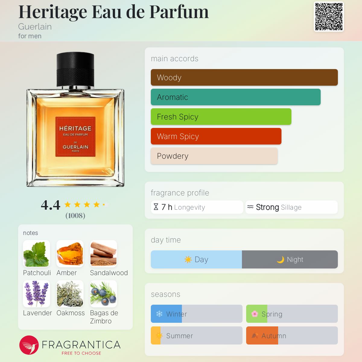 Héritage ⋅ Eau de Parfum ⋅ GUERLAIN