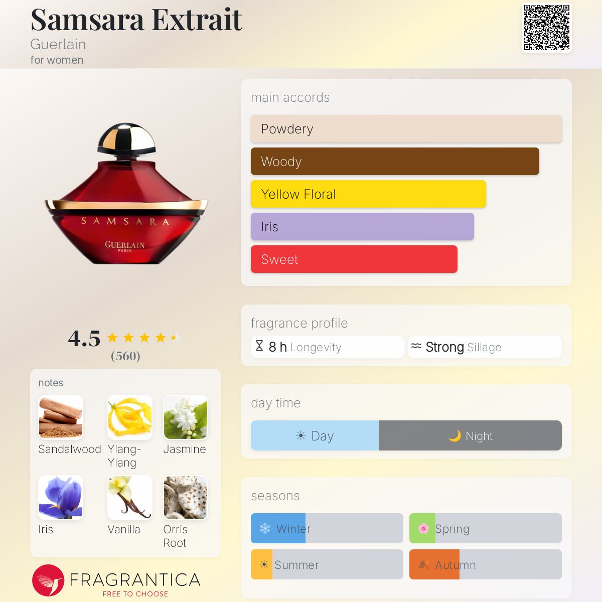 Profile card