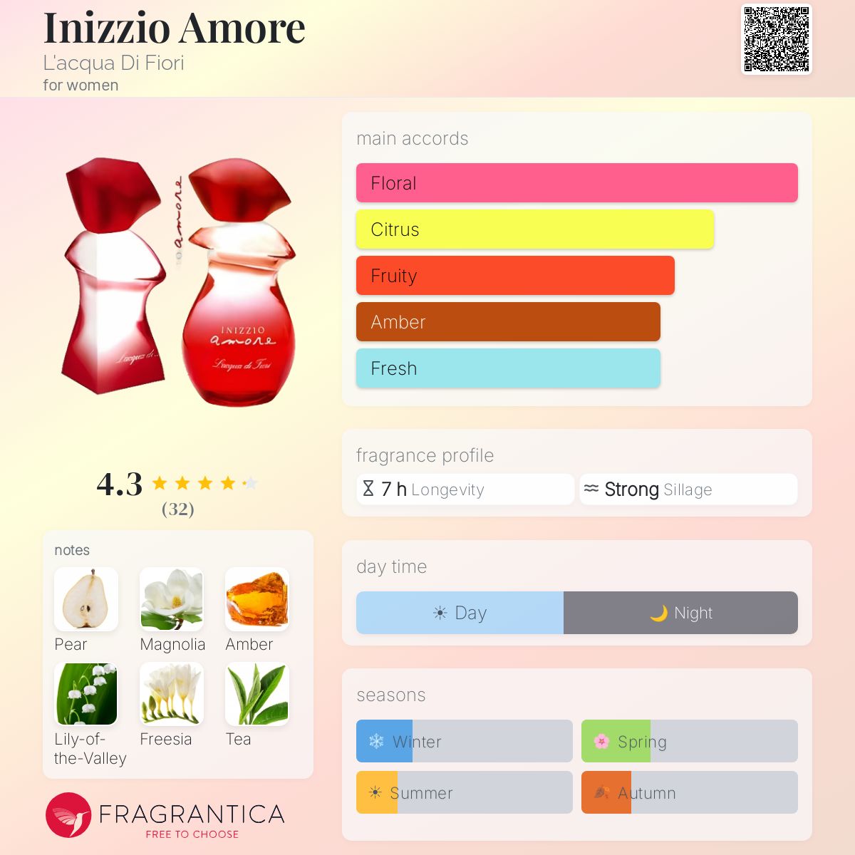 Profile card