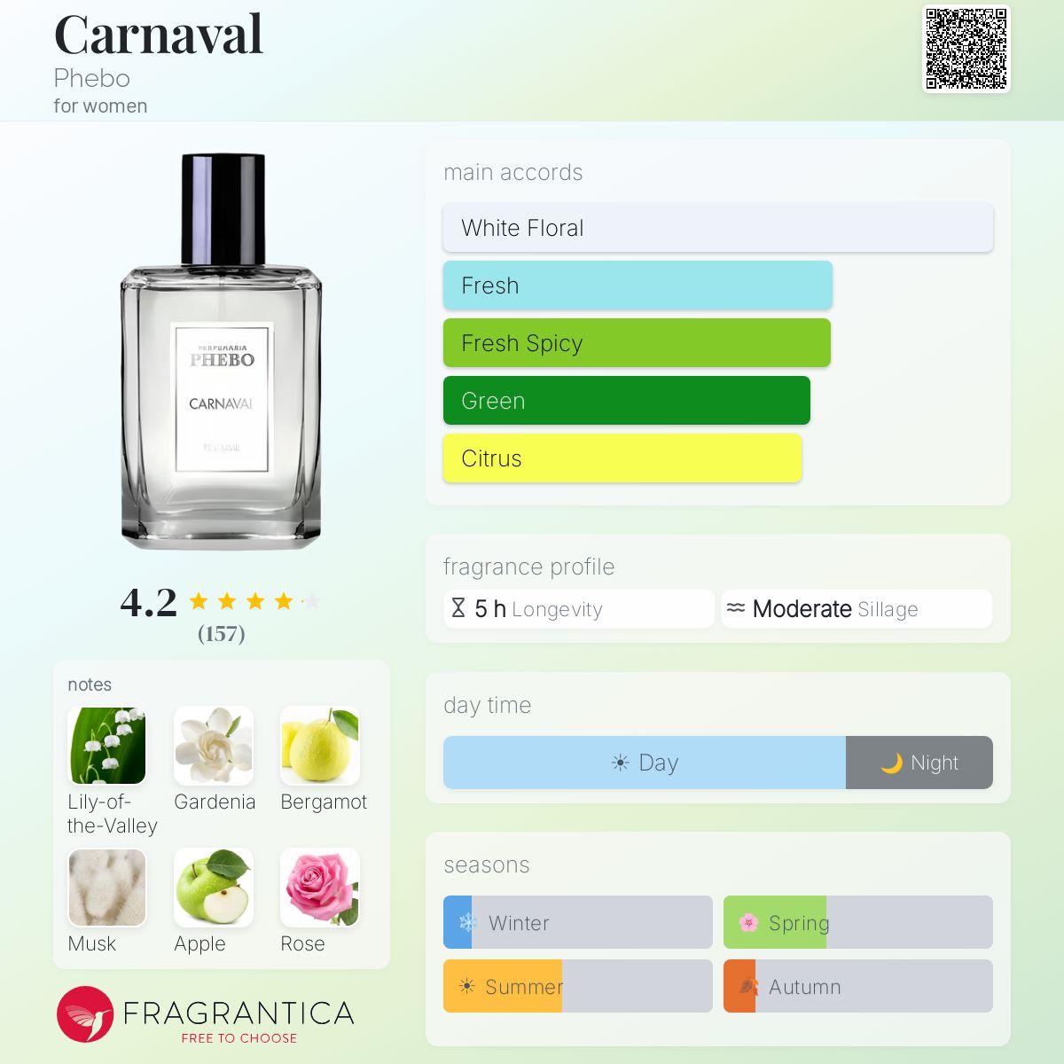 Profile card