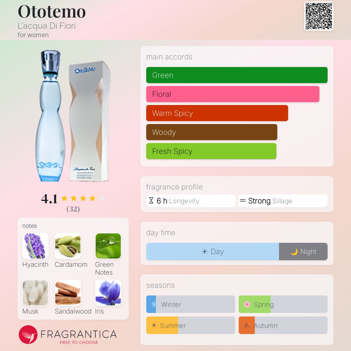 Profile card