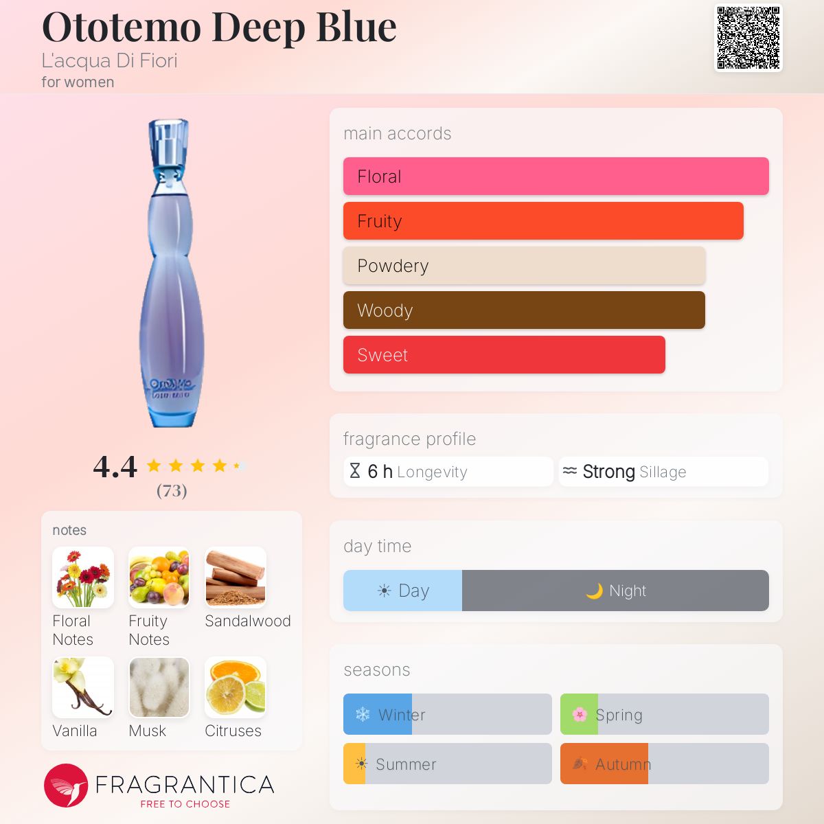 Profile card