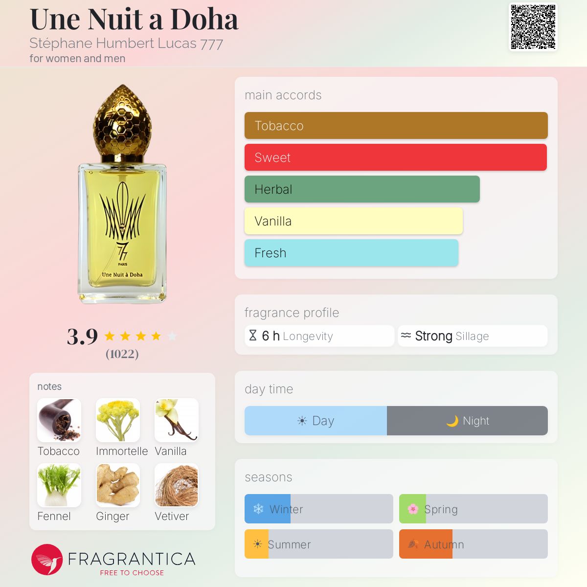 Profile card