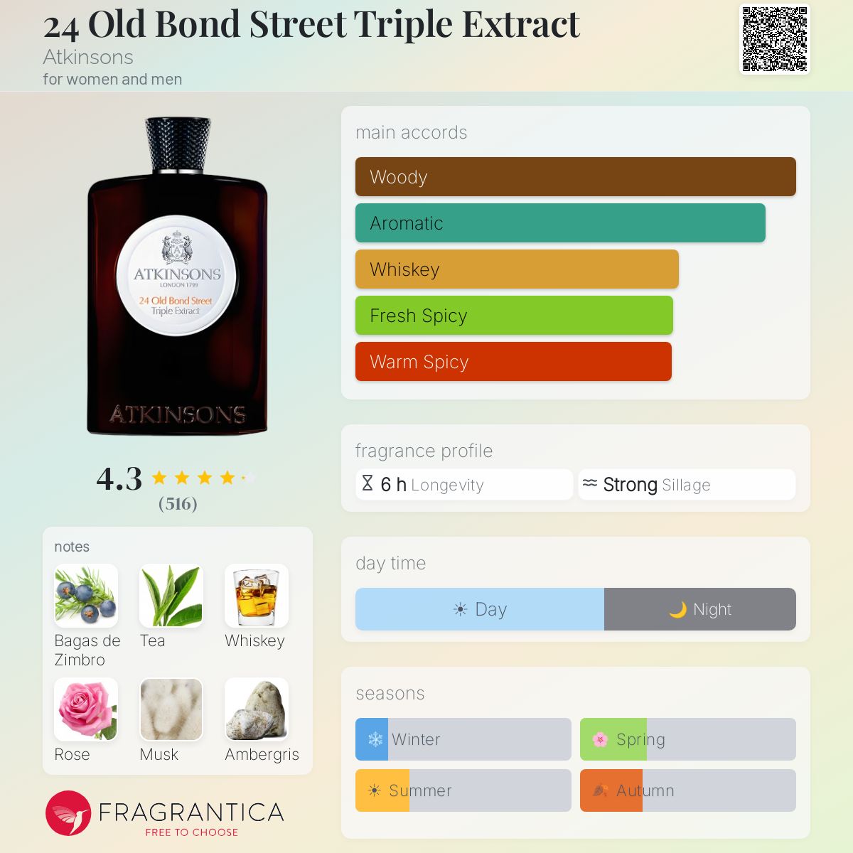 Profile card