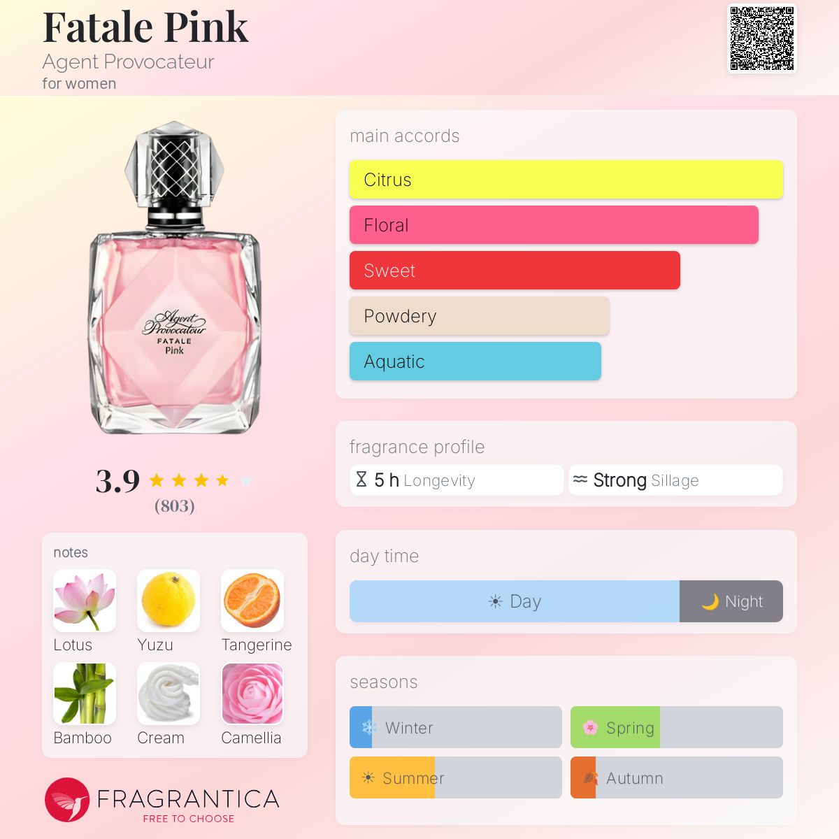 Fatale Pink Agent Provocateur perfume - a fragrance for women 2014