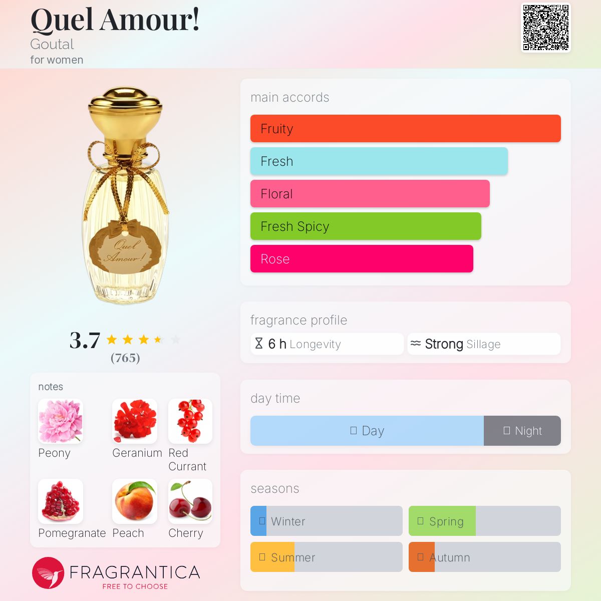 アニックグダール　香水　ケラムール　Quel Amour! 100ml アニックグタール【Quel Amour!】 | Belleの海外旅行記と恋する美肌