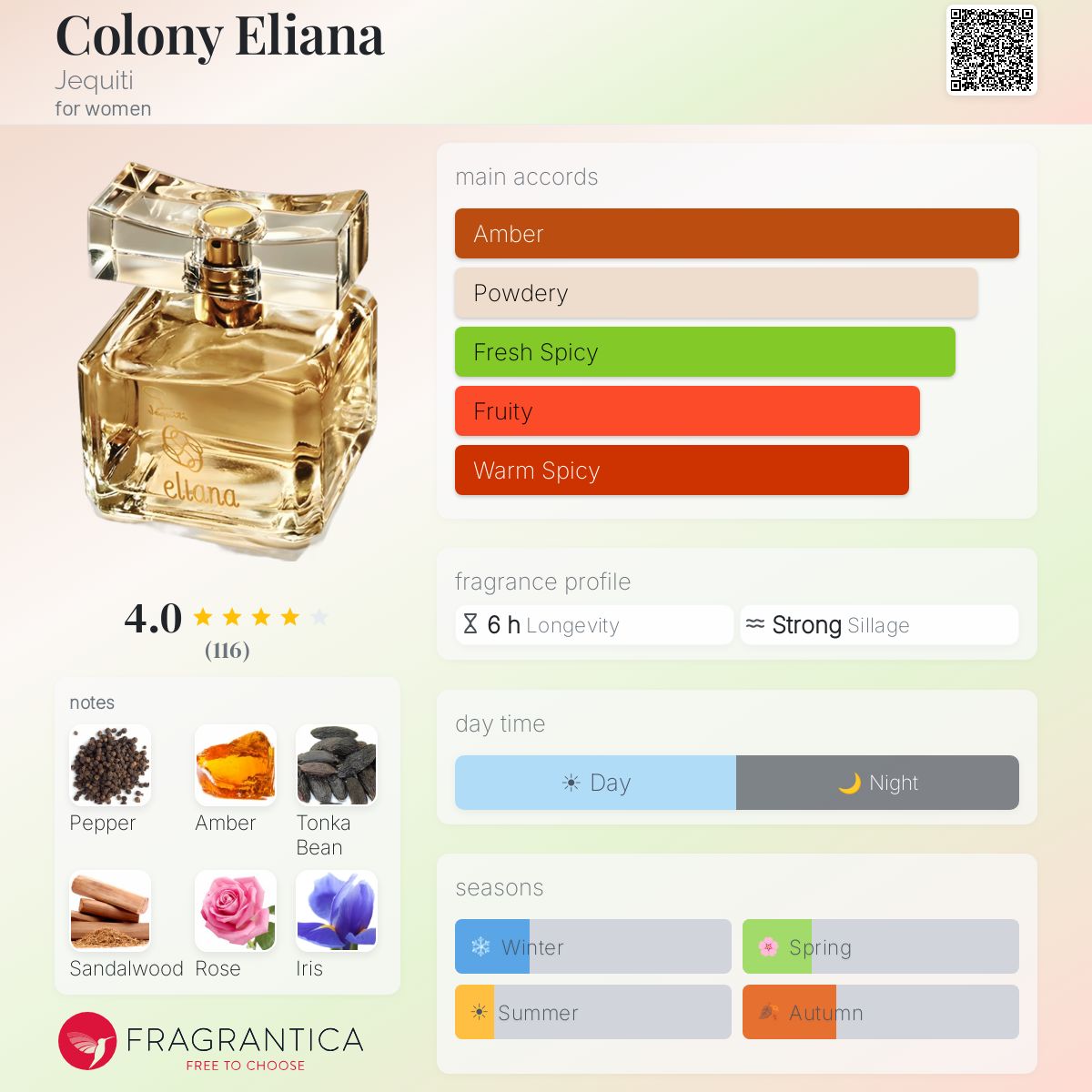 Profile card