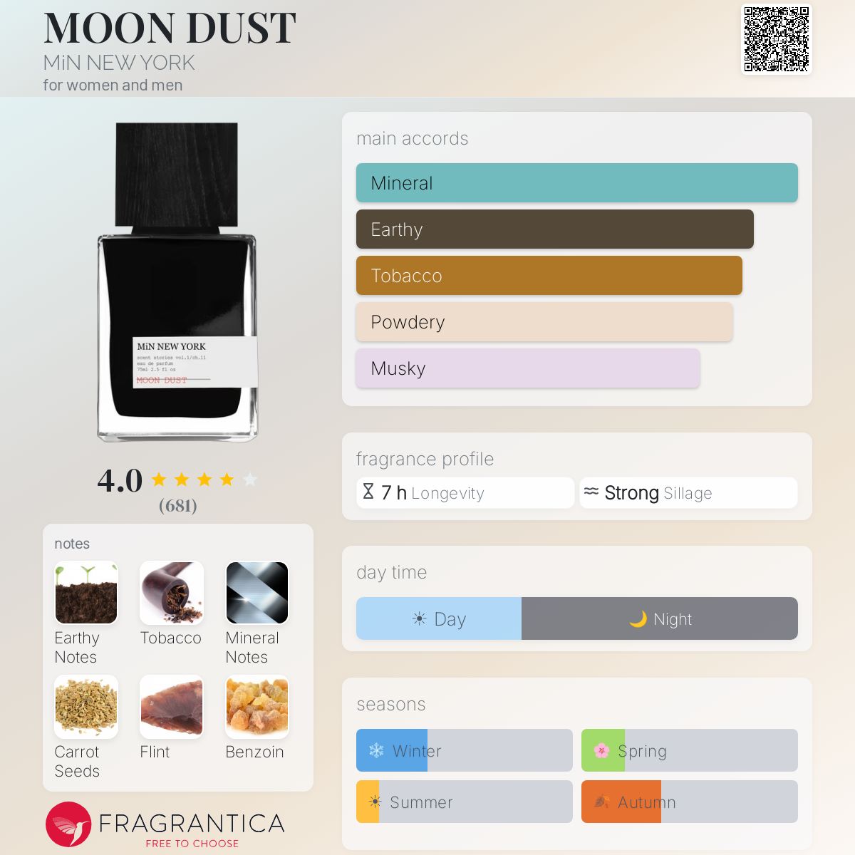 Fragrantica image 5
