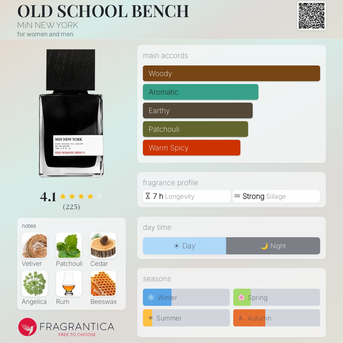 Profile card