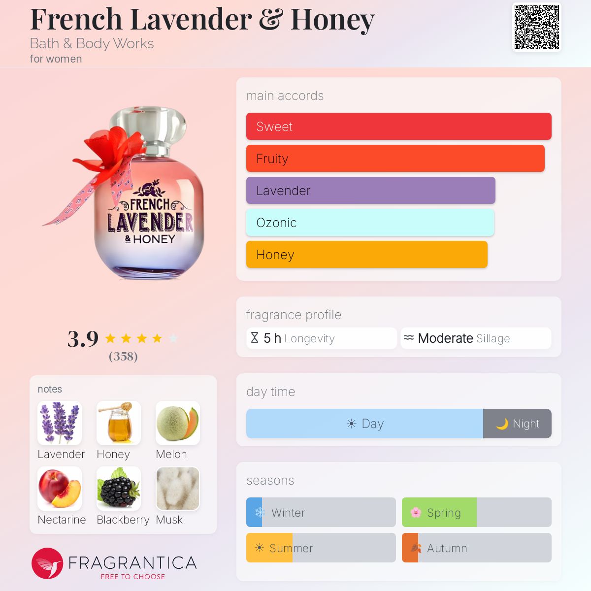 Profile card