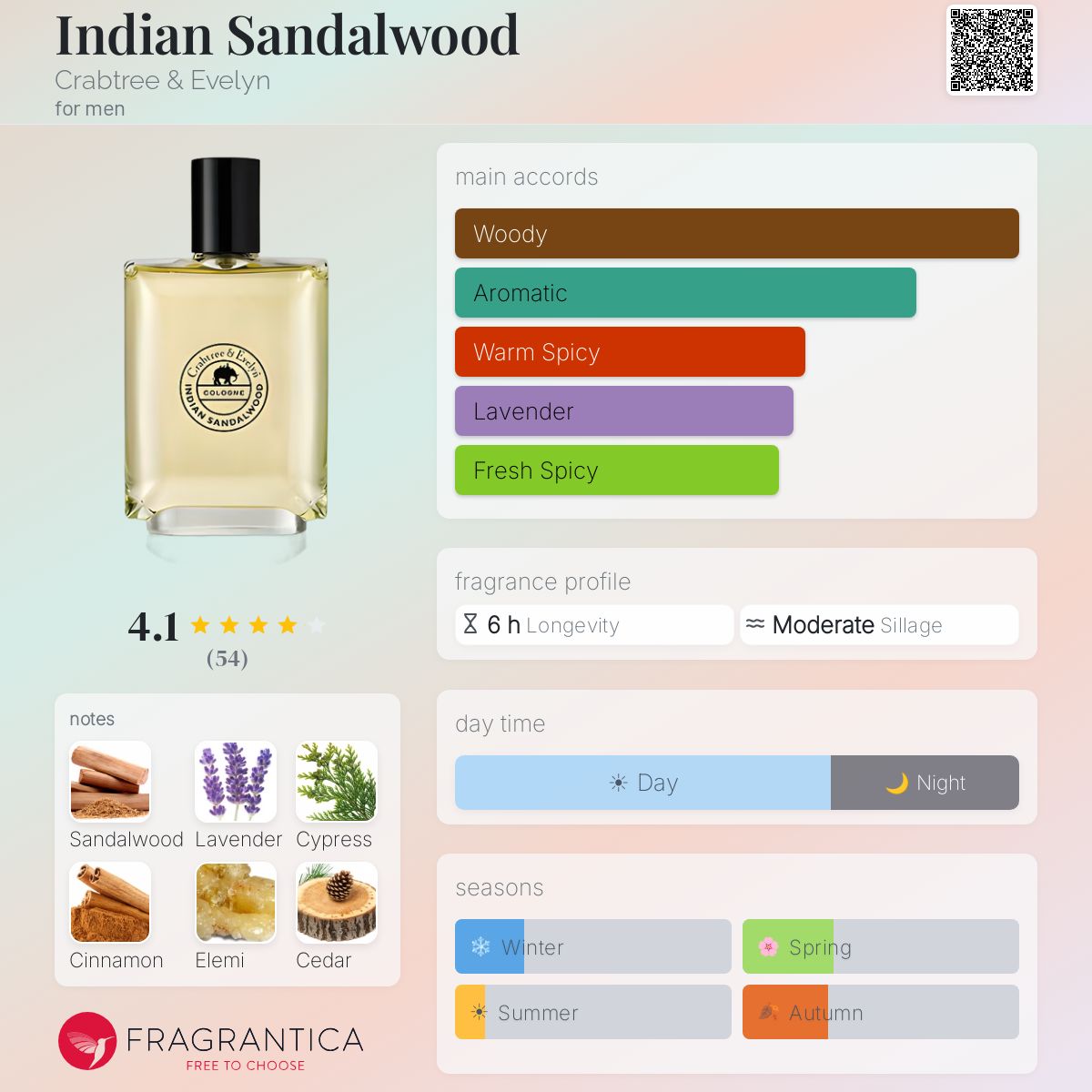 Profile card