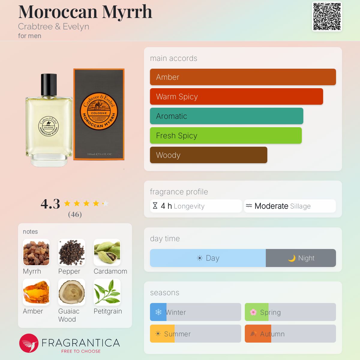 Profile card