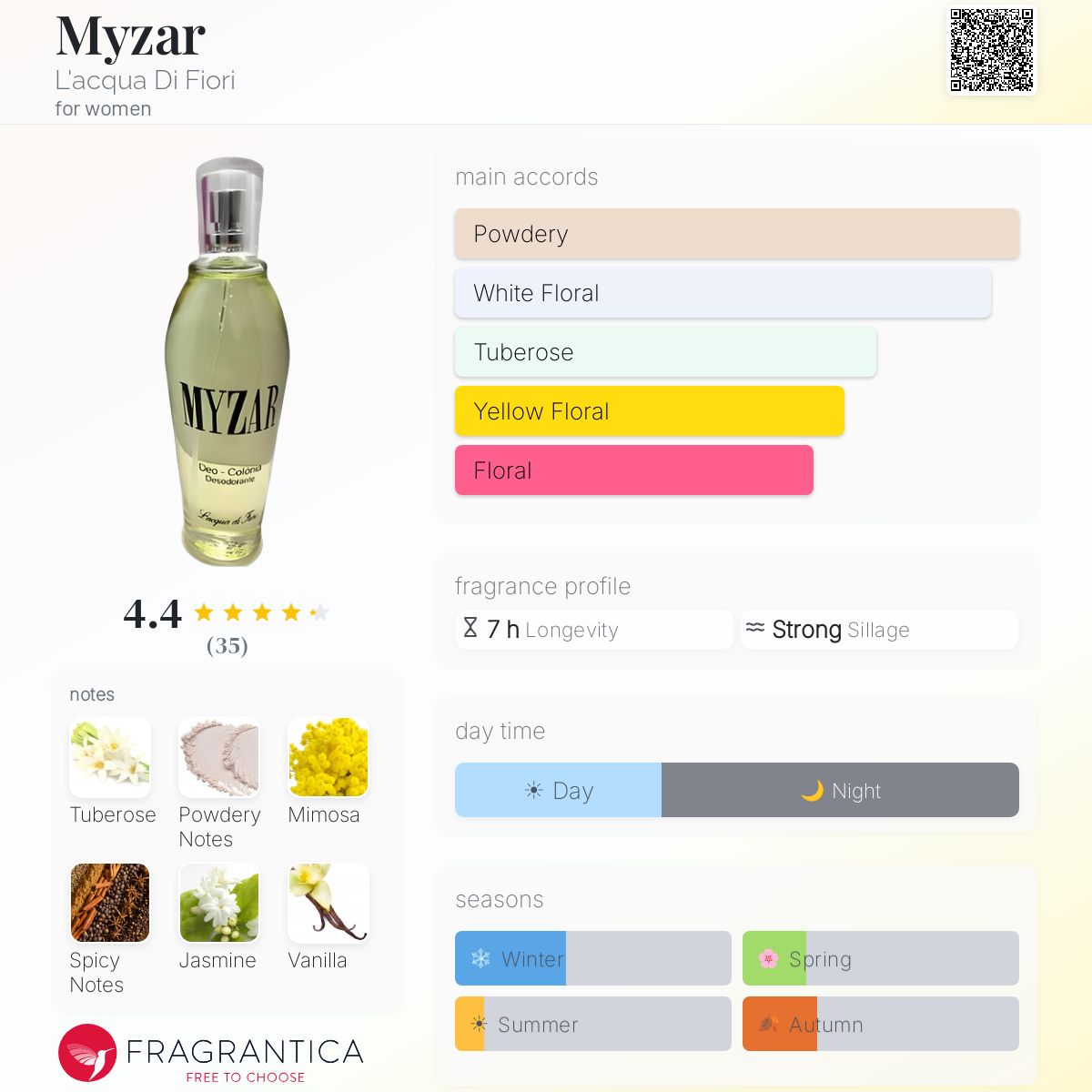 Profile card