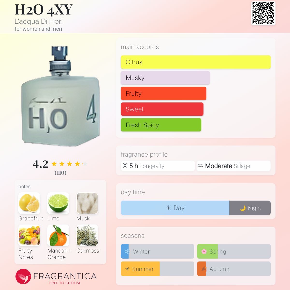 Profile card