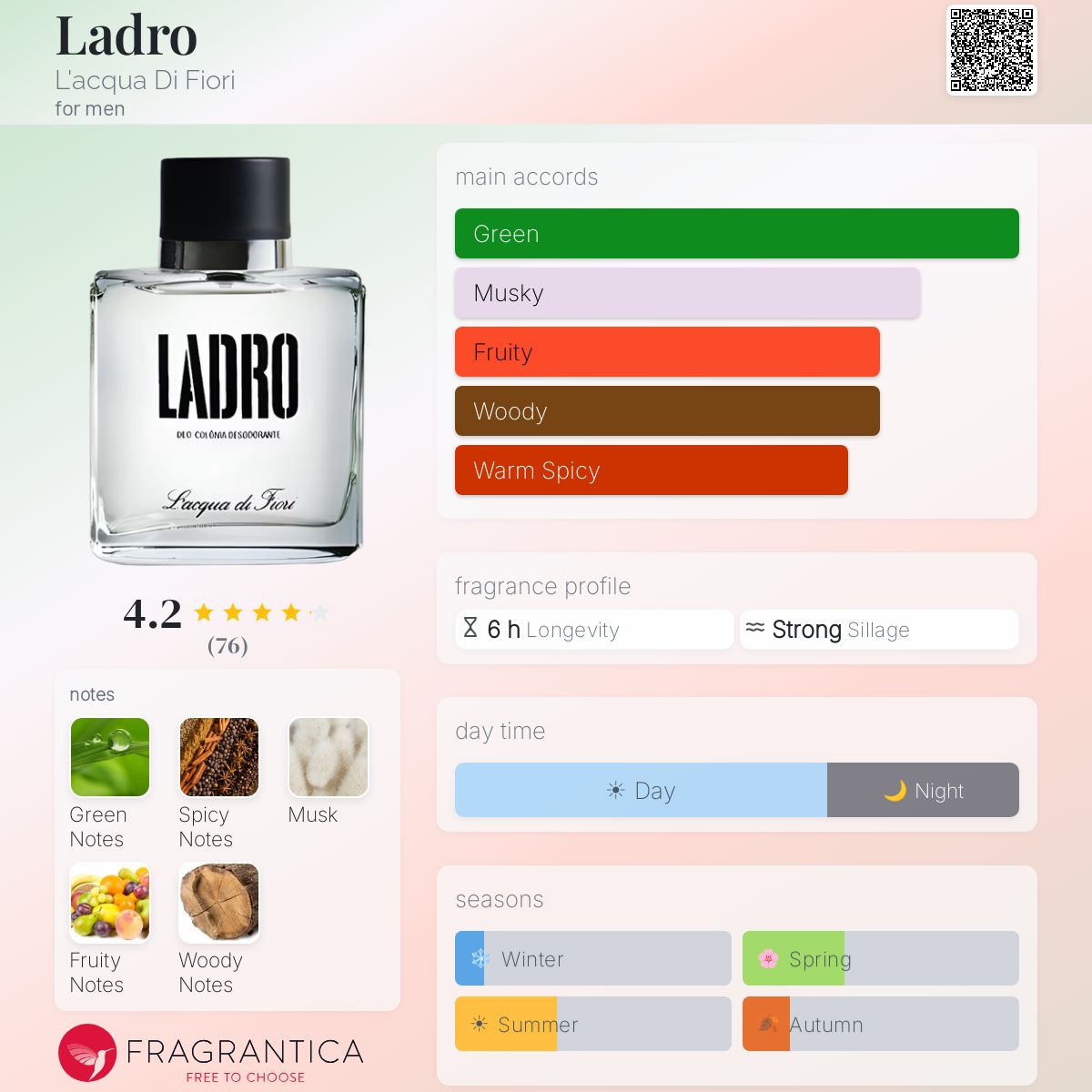 Profile card