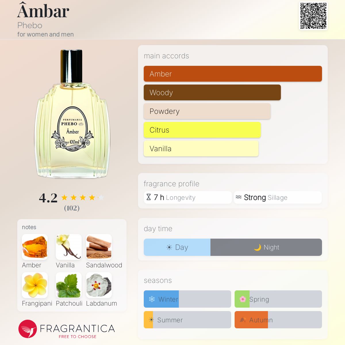 Profile card