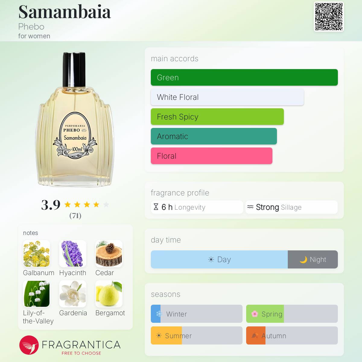 Profile card