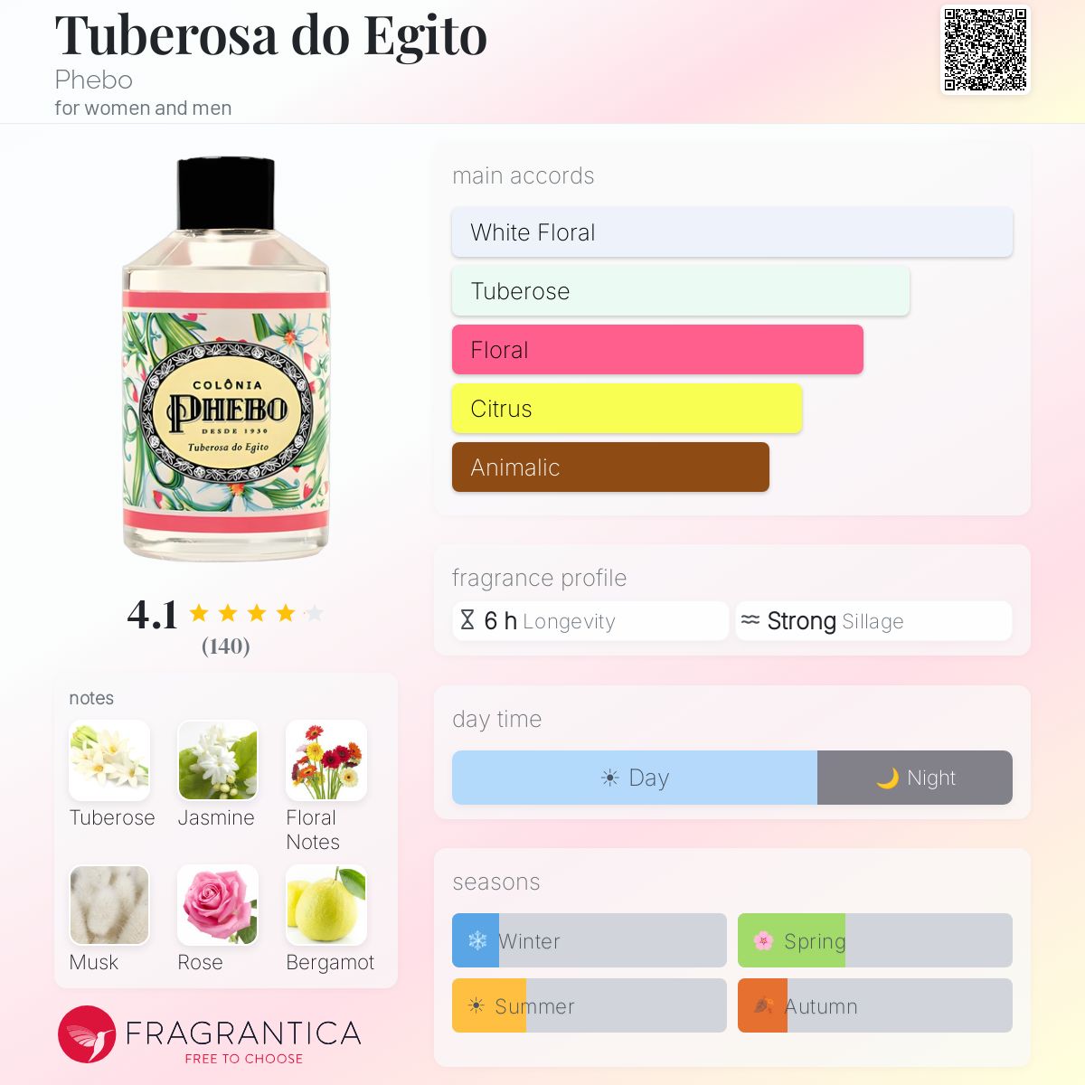 Profile card