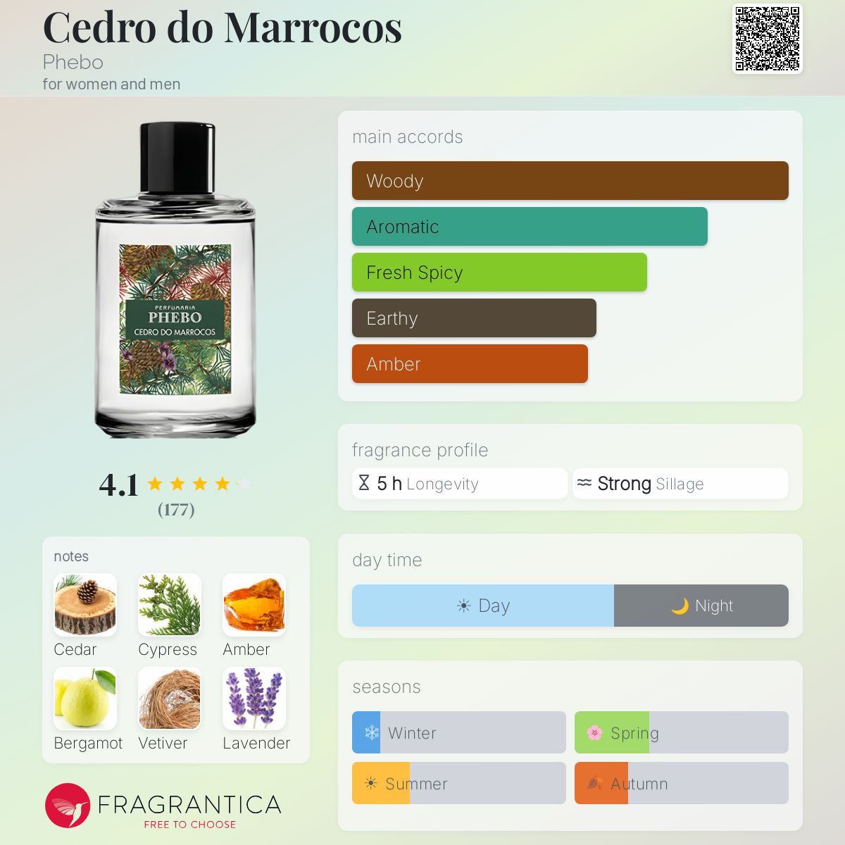 Profile card