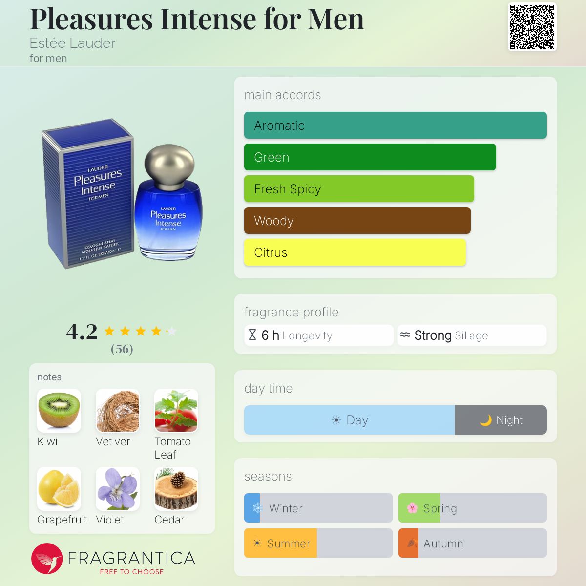 Profile card
