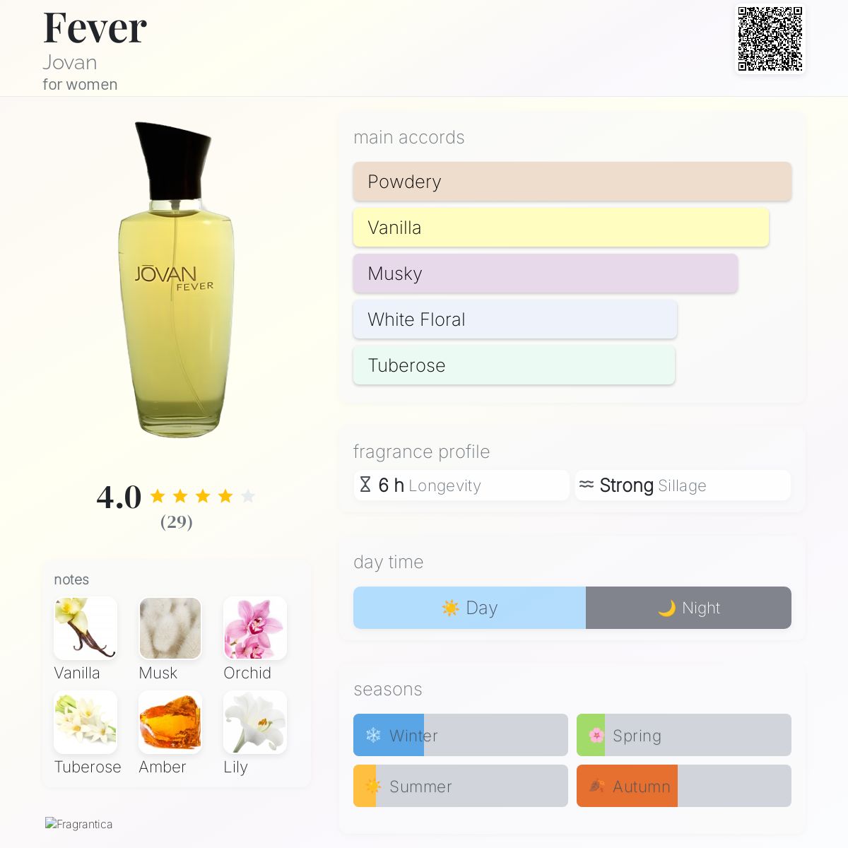 Zara Azzaro Amber Fever Fragrantica Fever Jovan Perfume A