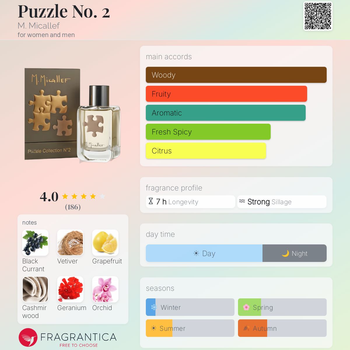 Profile card