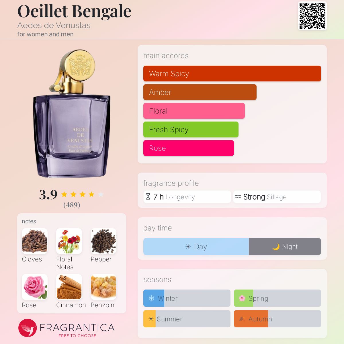 Oeillet Bengale Aedes de Venustas perfume - a fragrance for women