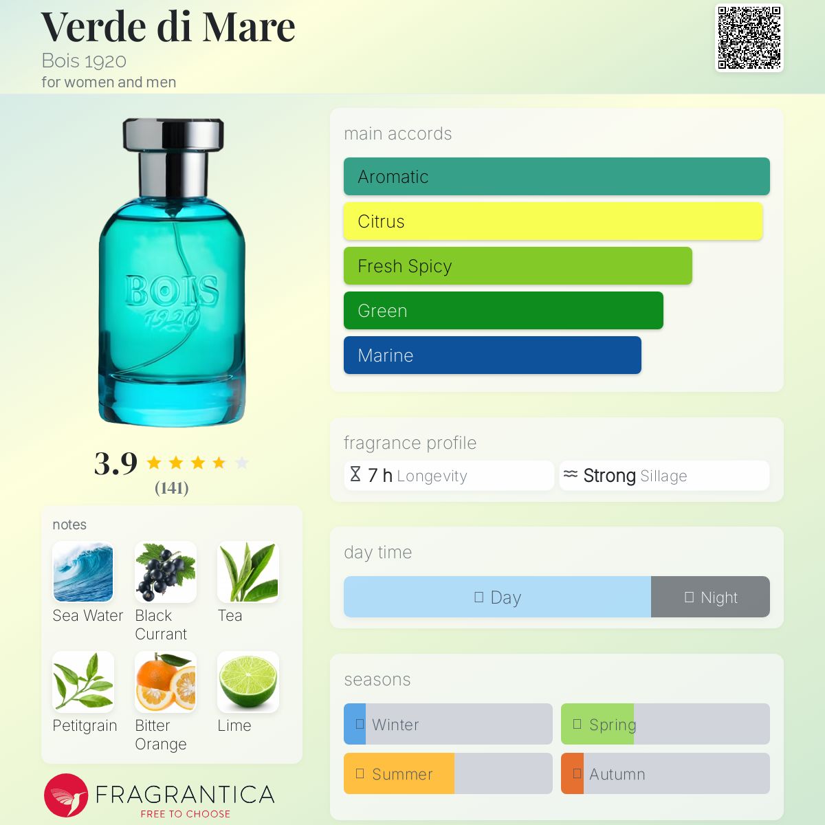 Verde di Mare Bois 1920 perfume - a fragrance for women and
