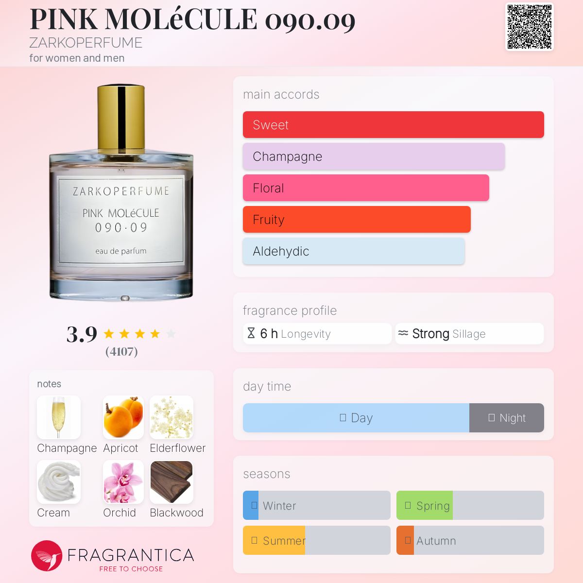 PINK MOLéCULE 090.09 ZARKOPERFUME perfume - a fragrance for