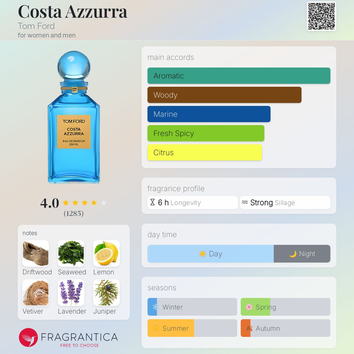 Costa Azzurra Tom Ford perfume a fragrance for women and men 2014