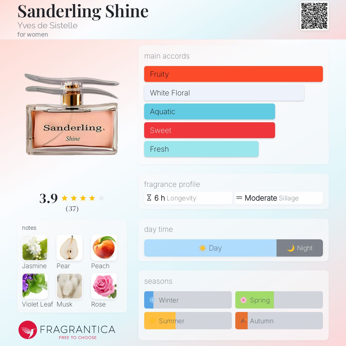 Sanderling Shine Yves de Sistelle perfume a fragrance for women