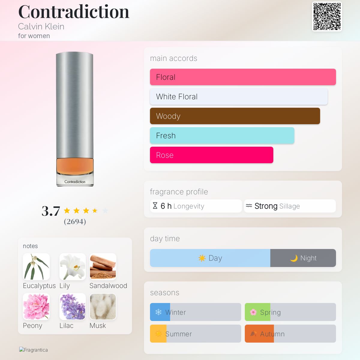 Contradiction Calvin Klein perfume a fragrance for women 1997