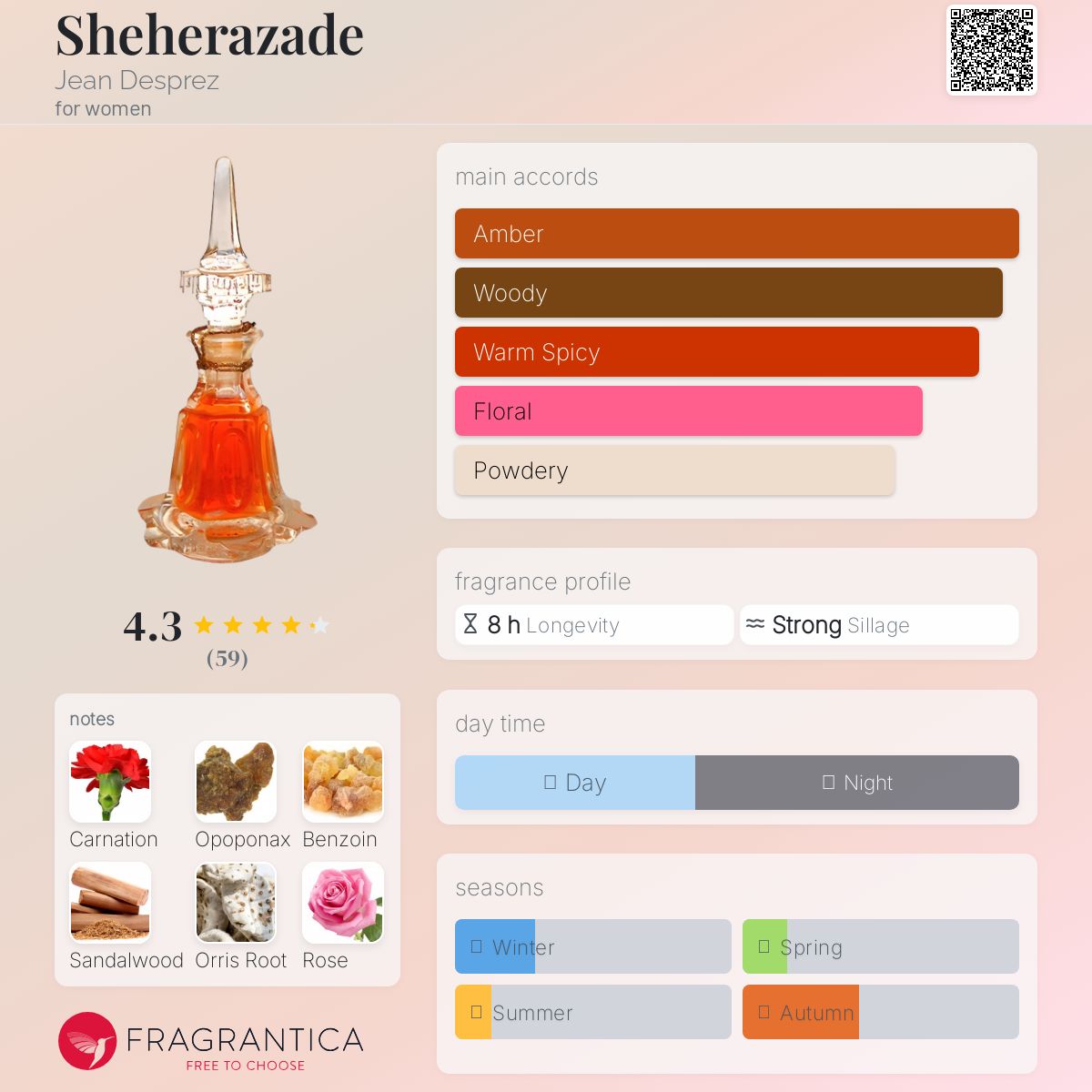 Sheherazade Jean Desprez perfume - a fragrance for women 1983